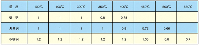 矩形金屬圓角波紋膨脹節(jié) 矩形金屬圓角波紋膨脹節(jié)