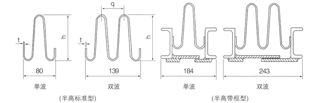 HYYJ金屬圓角膨脹節(jié)(補償器) HYYJ金屬圓角膨脹節(jié)(補償器)
