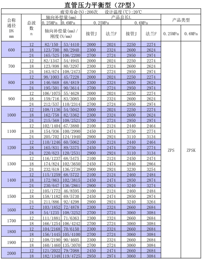 直管壓力平衡型膨脹節(jié)HYZP