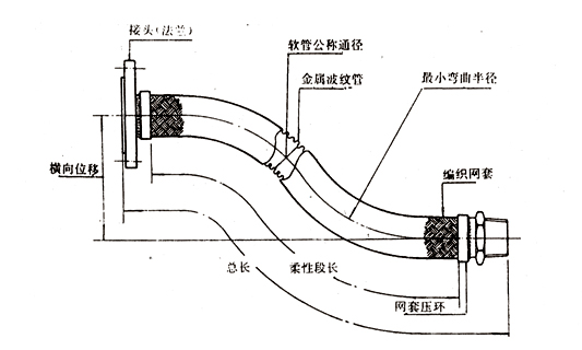內(nèi)襯四氟金屬軟管 內(nèi)襯四氟金屬軟管