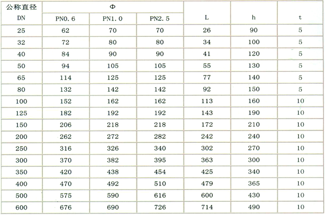 HYG型錐形過濾器 HYG型錐形過濾器